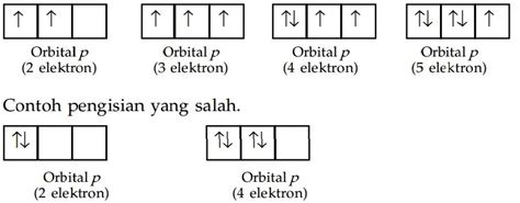 Konfigurasi Elektron Dalam Orbital Untuk Unsur 18ar Adalah Ujian