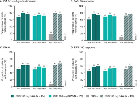 Long‐term Efficacy And Safety Of Guselkumab A Monoclonal Antibody Specific To The P19 Subunit