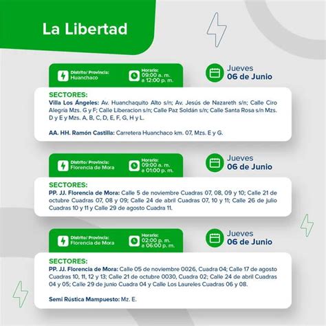 Corte De Luz En Trujillo Y La Libertad Hasta El 9 De Junio ¿qué Zonas Serán Afectadas Según