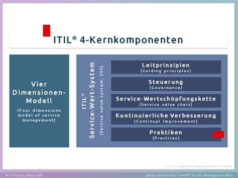 Was Ist Itil Yasm Service Management Wiki