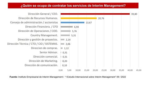 Compa As De Pa Ses Explican Qui N Contrata Servicios De Interim