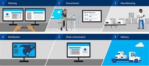 Streamline Inventory Management With Dynamics