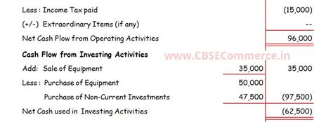 Isc Q Solution Of Cash Flow Statements Ts Grewal Isc