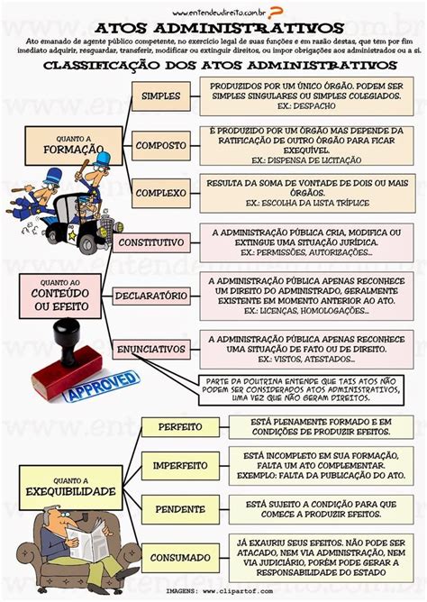 Entendeu Direito Ou Quer Que Desenhe Atos Administrativos