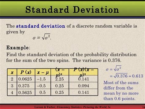 Standard Deviation Probability Calculator