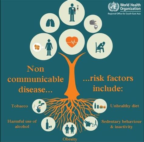 Cardiovascular Disease Resources On The Internet Index Page