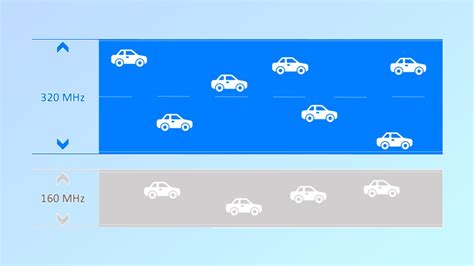 Wi-Fi 6E vs Wi-Fi 7: What’s the difference? | Tom's Guide