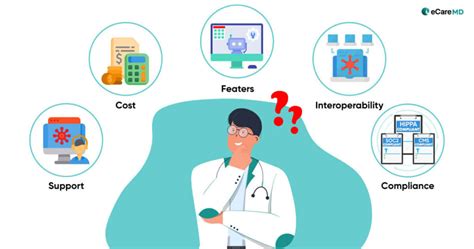 Chronic Care Management CPT Codes Billing Reimbursement ECareMD