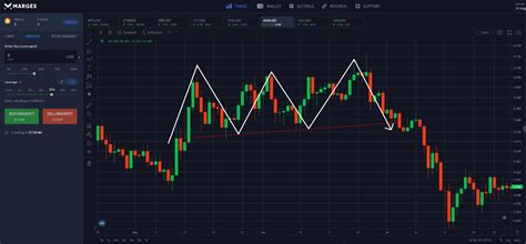 Triple Top Pattern Explained How To Trade Triple Tops In The Crypto