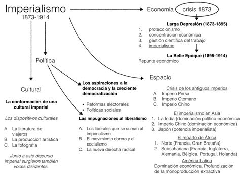 Esquema Imperialismo Porn Sex Picture