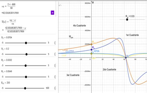 Herramientas Interactivas Para El Trazado De Las Caracter Sticas