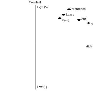 Car Brands In Relation To Each Other Diagram