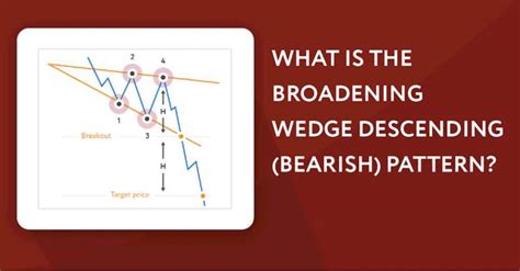 Understanding Broadening Wedge Descending Bearish Pattern