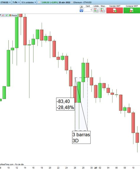 Flash Crash Qu Es Y C Mo Puede Afectarte Novatos Trading Club