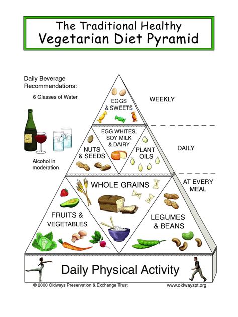 Vegetarian Food Pyramid Printable