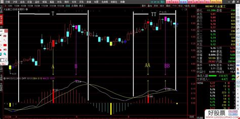 标准macd顶背离副图主图提示选股指标 源码 通达信 贴图 通达信公式下载 好股网