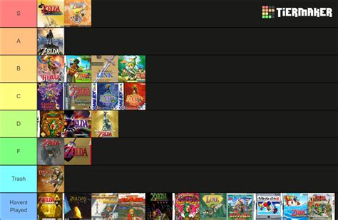 All Zelda Games Tier List Community Rankings Tiermaker