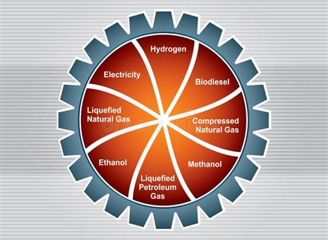 Fuel Types