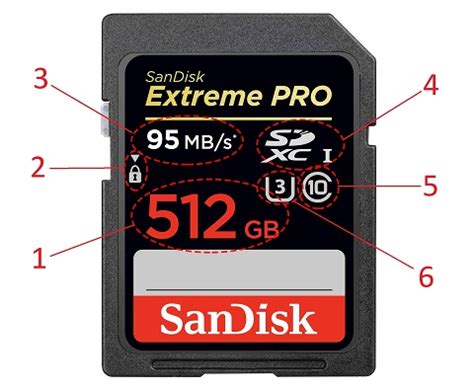 Markings On Sd Cards And Their Meanings Yugatech Philippines Tech