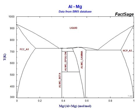 Mg Al O Phase Diagram Mg Ahmad