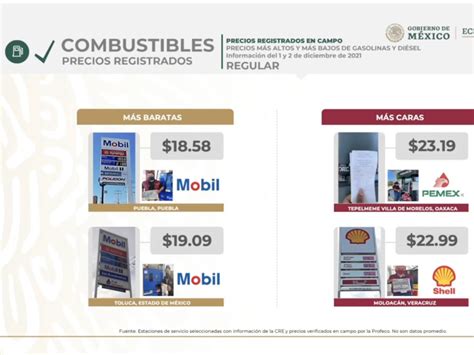 Gasolina premium alcanza un precio máximo de 24 89 por litro en la CDMX