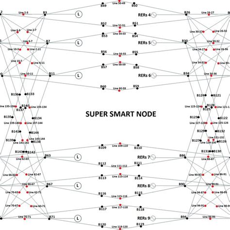 Topological Model For Super Smart Node Download Scientific Diagram