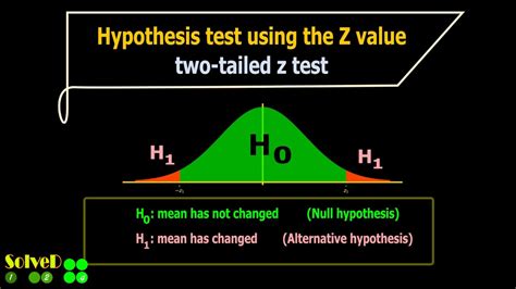 Two Tailed Hypothesis Test Using The Z Value Standard Normal Curve