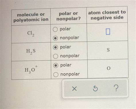 Solved Molecule Or Polyatomic Ion Polar Or Nonpolar Atom Chegg