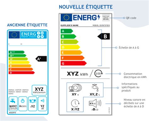 Introduce Imagen Classe Nergie Maison Fr Thptnganamst Edu Vn