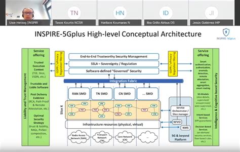 Inspire 5gplus At Online Workshop On 5g Trials In Europe Inspire 5gplus