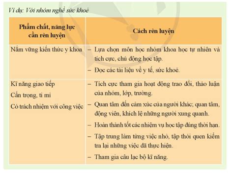 Xây Dựng Kế Hoạch Rèn Luyện Phẩm Chất Năng Lực Của Bản Thân Theo định