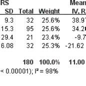 The Partial Stomach Partitioning Gastrojejunostomy Pspgj With