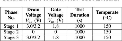 Table Ii From Characterization And Modeling Of Hot Carrier Degradation