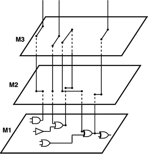 Representation Of The Routing For The First Metal Layers Of A Simple