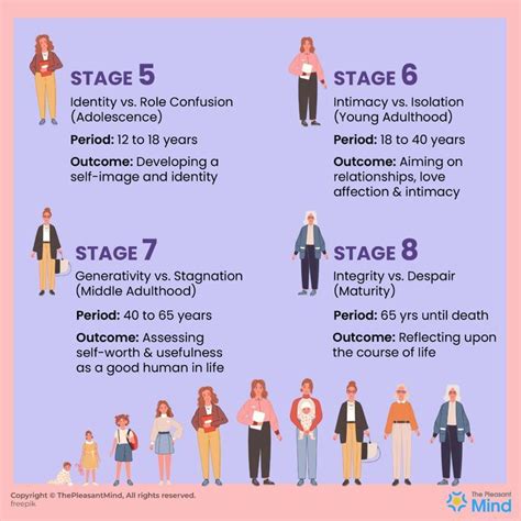 Eriksons Stages Of Development From Birth Till The Ultimate Oblivion