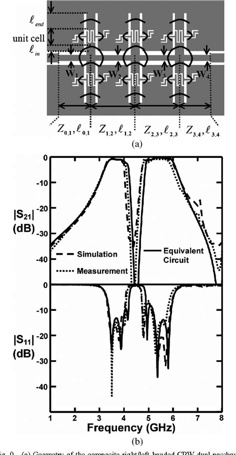 Figure From Design Of Composite Right Left Handed Coplanar Waveguide