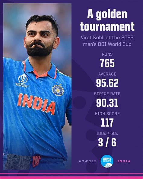 Virat Kohli Wc Record Virat Kohli Created History Became The Second Batsman In The World To