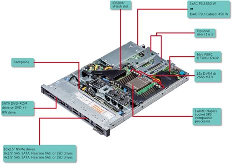 Dell Emc Poweredge R Compuway