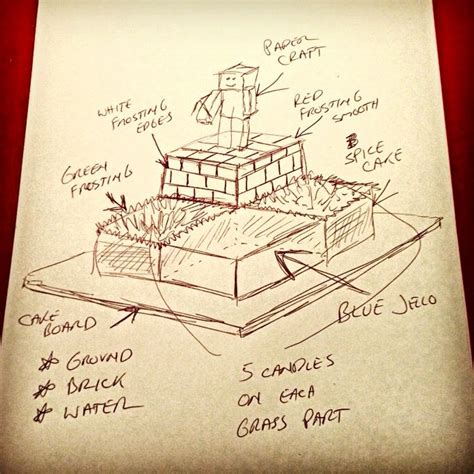 Minecraft Cake Drawing at PaintingValley.com | Explore collection of ...