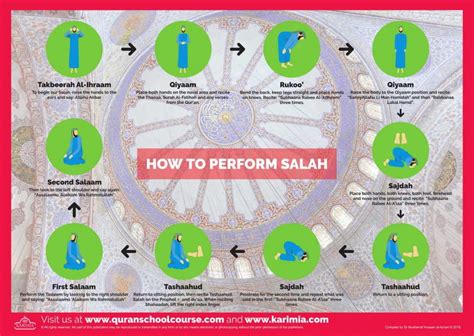 How to perform Salah | Karimia Institute