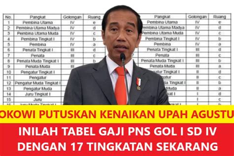 JOKOWI PUTUSKAN KENAIKAN UPAH AGUSTUS 2023 INILAH TABEL GAJI PNS GOL I