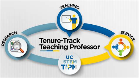 The Uc Stem Tenure Track Teaching Professor Network