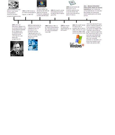 HERRAMIENTAS TELEMATICAS Linea De Tiempo