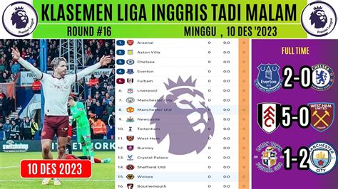 Klasemen Liga Inggris Usai LUTON 1 2 MANCHESTER CITY EVERTON 2 0