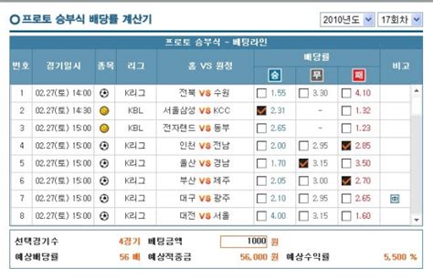 프로토 승부식 배당률 계산기 이용 안내 와이즈토토