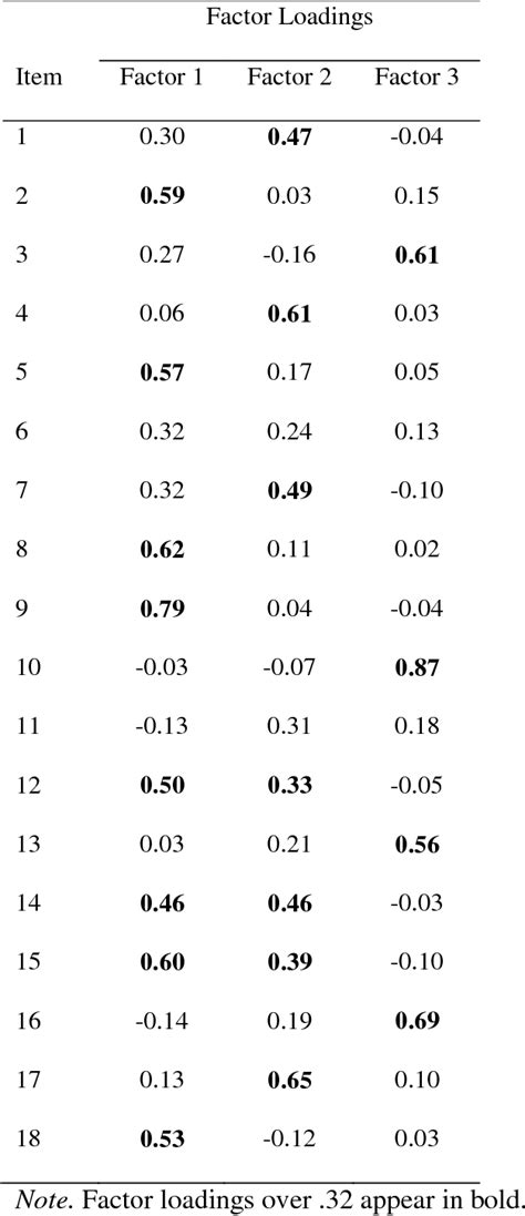 Table 6 From The Development Of The Marital Attitudes And Expecations