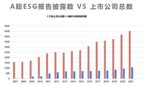 中国企业esg的五大挑战 低碳数字化报告上市公司评级