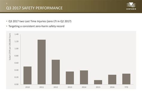Centamin Plc 2017 Q3 Results Earnings Call Slides Otcmkts Celtf