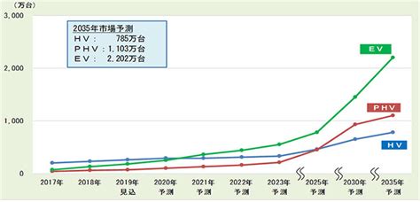 2020年 自動車業界トップニュース！自動車業界、命運を分ける2021年