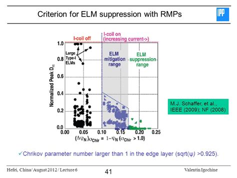 Physics And Control Of Edge Localized Modes Elms Ppt Video Online